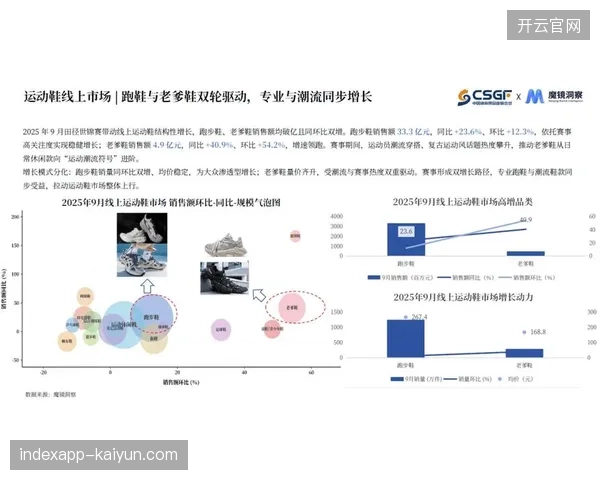 2026年世界杯后体育消费数据模型或将主导行业定价机制